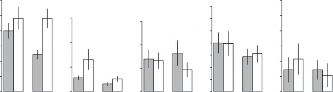 图表显示（变化）在X轴上的Y轴上的个体数量，在X轴上有一天/夜，说明了高压钠街灯对营养群体中的营养群体的丰富性的影响