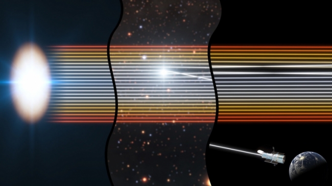 这张图显示了哈勃如何能够观测到一个类星体，一个发光的圆盘状物质围绕着一个遥远的黑洞，即使这个黑洞通常太远而看不清楚