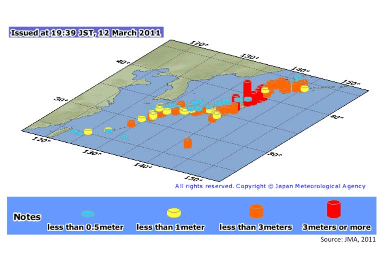 日本地震波高分析
