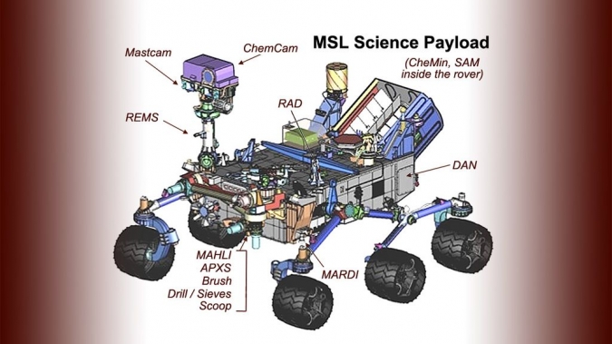 美国宇航局的好奇号火星探测器上的几个科学仪器和主要子系统的位置