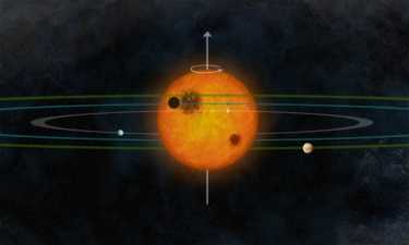 开普勒太空望远镜用于查找与我们类似的太阳系