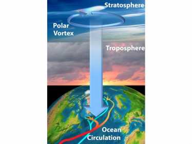 平流层风影响海洋和气候变化,研究显示